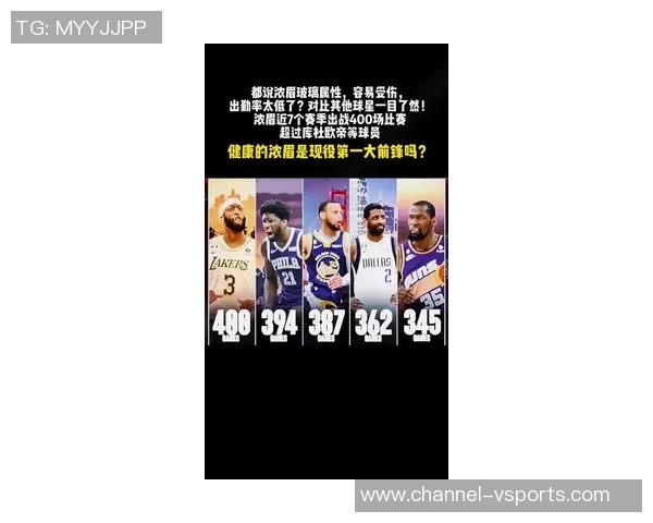 浓眉体重增加近7公斤球探和教练担忧其移动能力下降