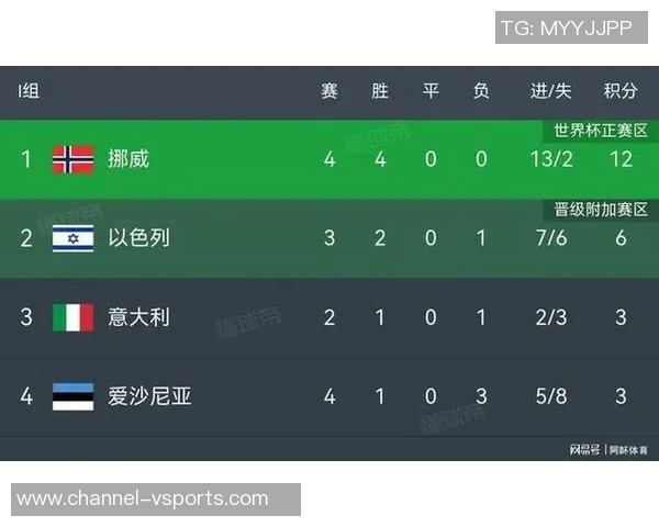 官方宣布格聚比于克执法意大利世预赛保持不败纪录引发关注