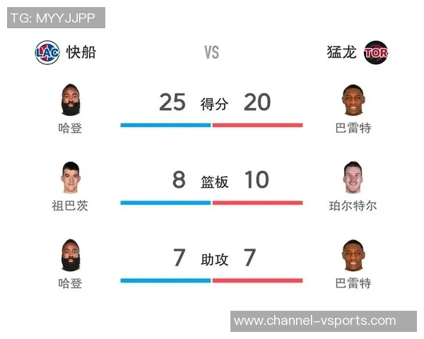 快船与猛龙对决胜率分析谁能延续连胜之势